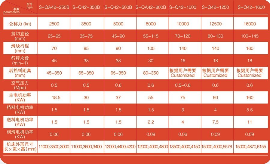 Series Profilesteel Shear Line